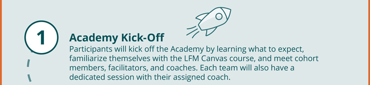 1. Academy Kick-Off Participants will kick off the Academy by learning what to expect, familiarize themselves with the LFM Canvas course, and meet cohort members, facilitators, and coaches. Each team will also have a dedicated session with their assigned coach.
